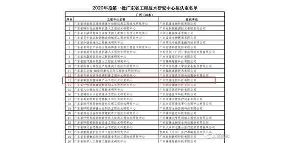 特大喜讯 | 艾蓓集团成功通过“广东省工程技术研究中心”评定