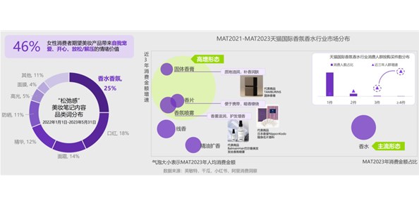 跨境美妆3.0消费趋势发布